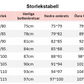 Frontknapp Pustende hudvennlig bomulls-BH